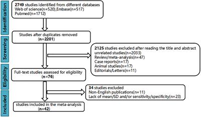 The Roles of Diffusion Kurtosis Imaging and Intravoxel Incoherent Motion Diffusion-Weighted Imaging Parameters in Preoperative Evaluation of Pathological Grades and Microvascular Invasion in Hepatocellular Carcinoma